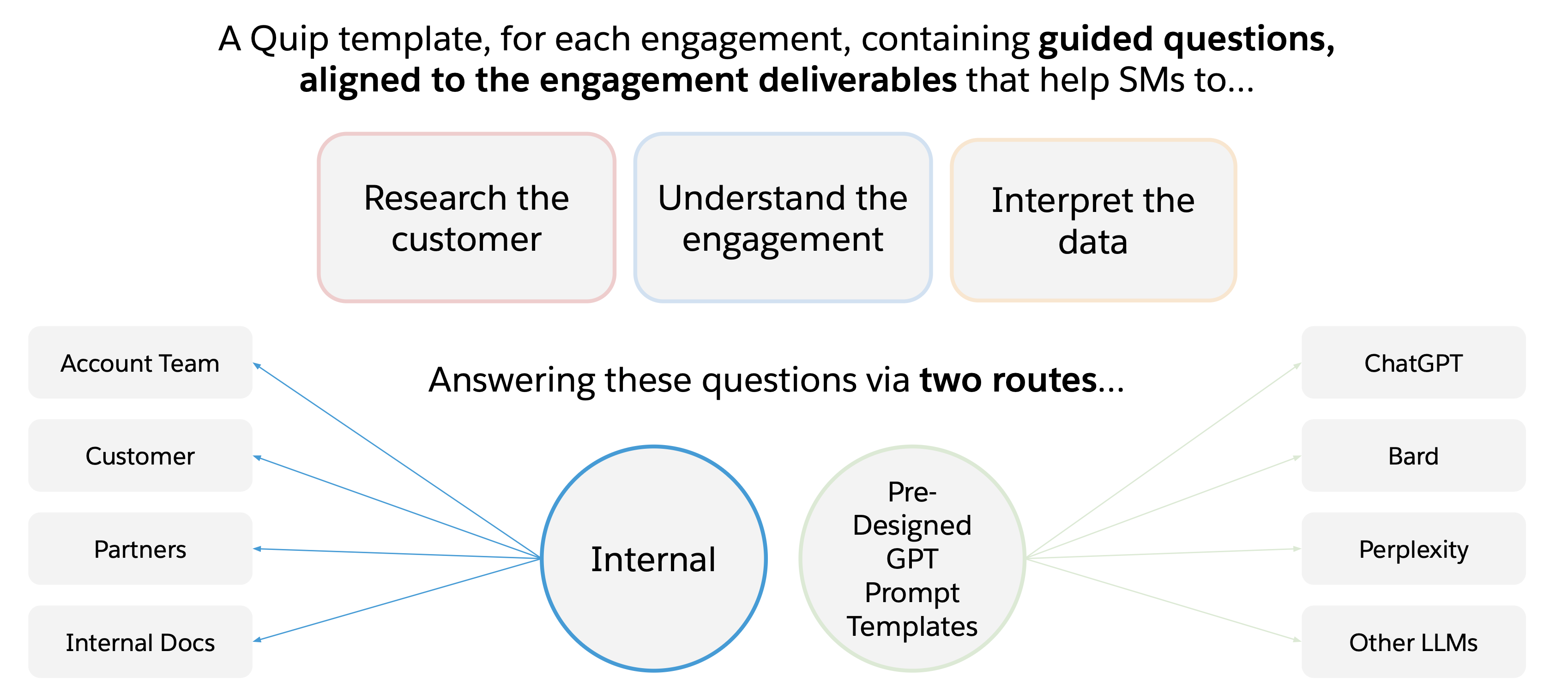 EngagementGPT