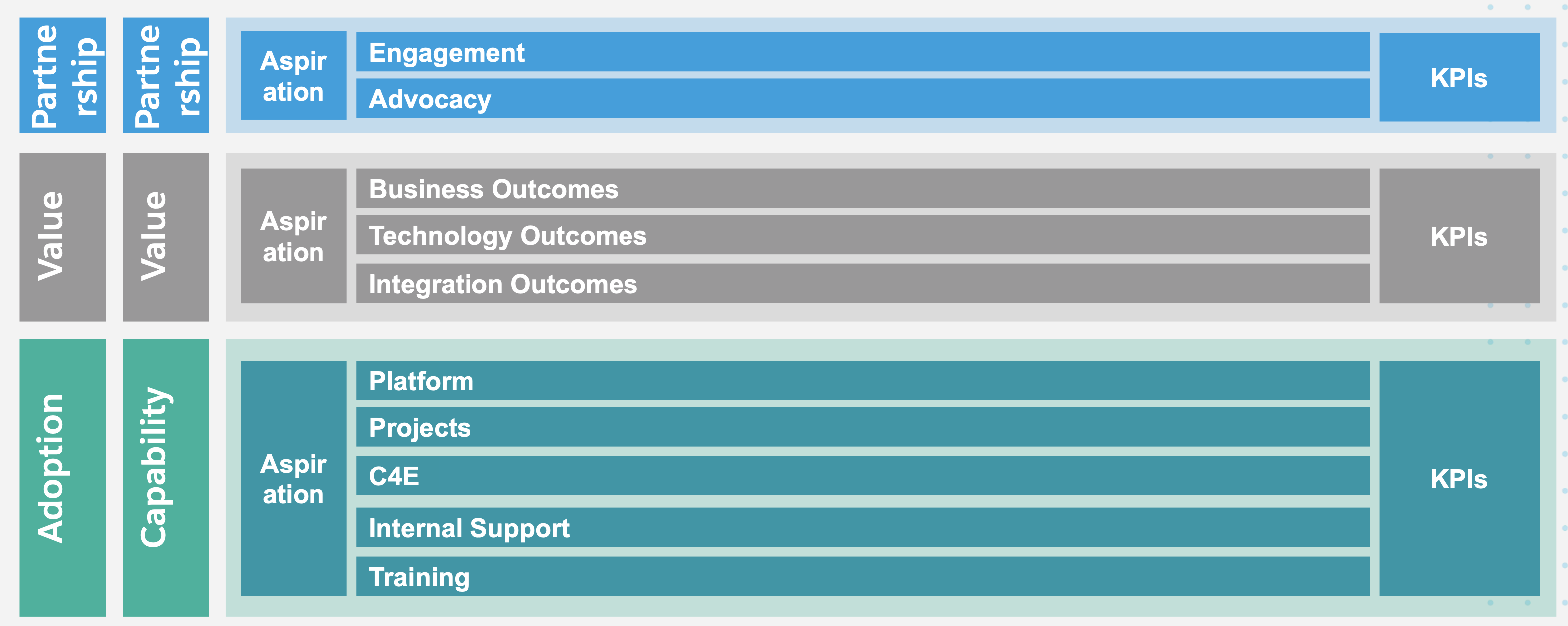 Programmatic Success Planning