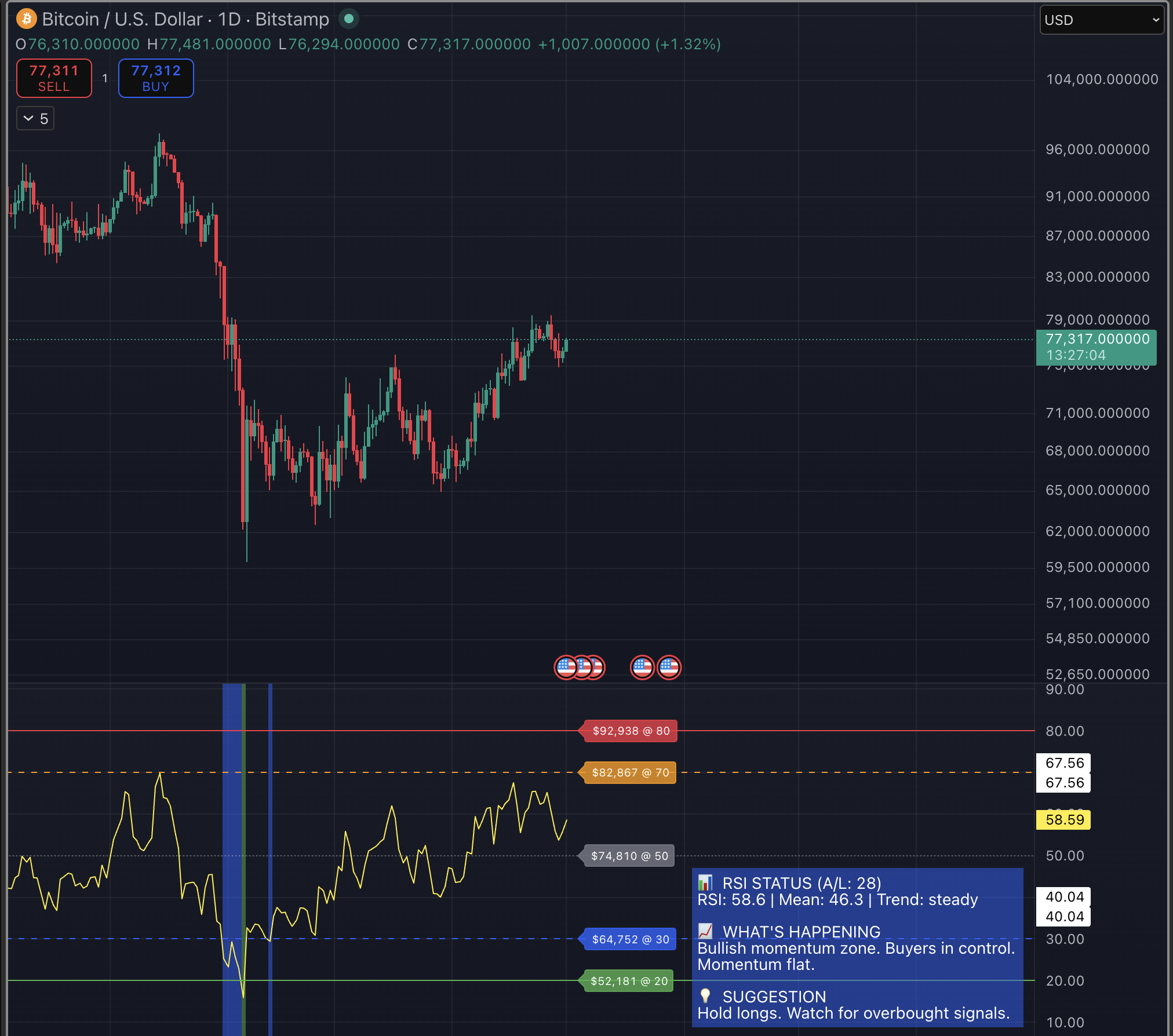 TradingView Indicator Suite screenshot
